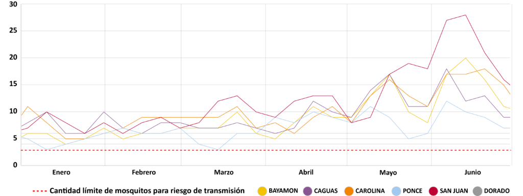 Grafica-promedio-enero a junio 2019